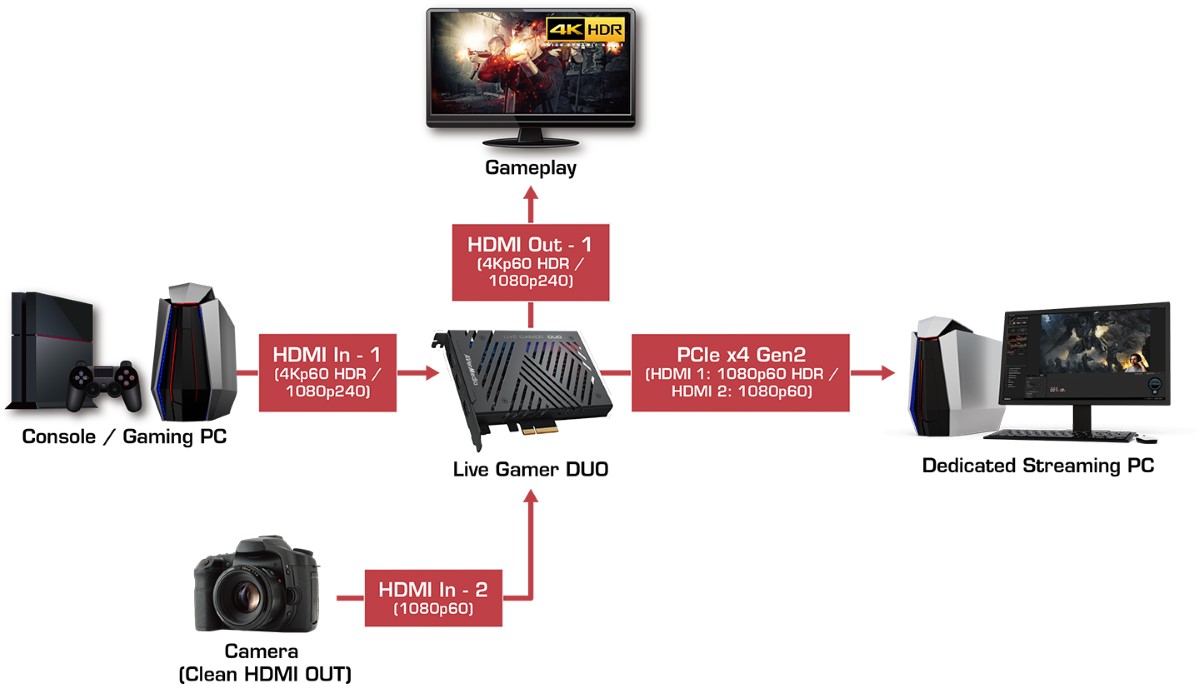 Card thu hình AverMedia Live Gamer DUO - GC570D 6